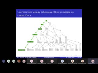 Modeling of random processes on two and three dimensional young graphs, 2021 01 28