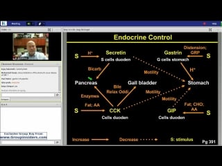 16th lecture kaplan step 1 ca physiology wilson june 15, 2015