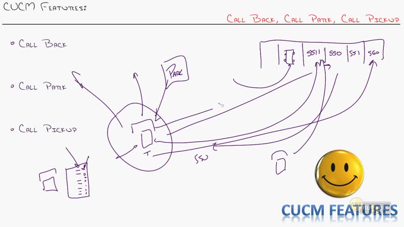 Features porn video – 45 cucm features call back, call park, call pickup