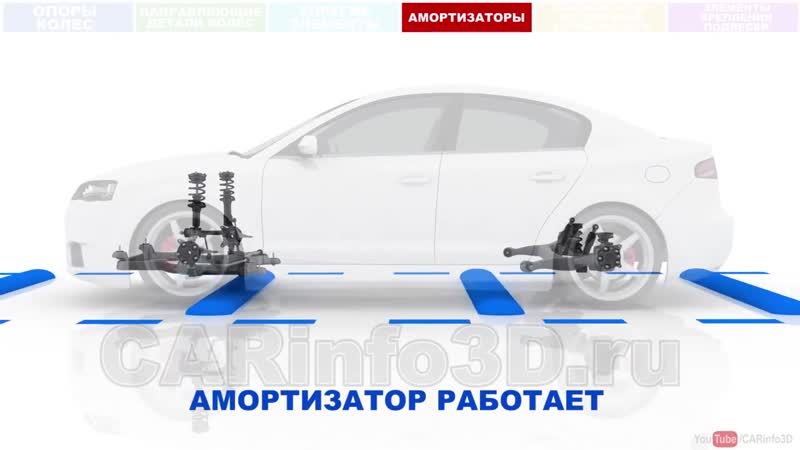 Общее устройство подвески автомобиля