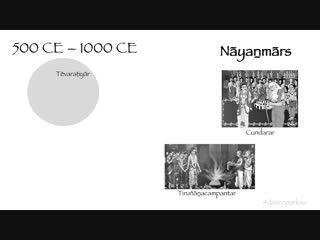 A historical perspective on bharatanatyam part 2 from 500 ce to 1300 ce the time of bhakthi movement, pallavas and cholas in