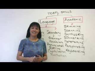 Toefl preparation