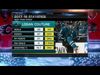 Nhl now logan couture jun 28, 2018