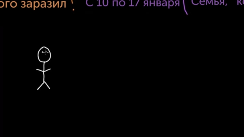 Заражение гриппом и распространение гриппа