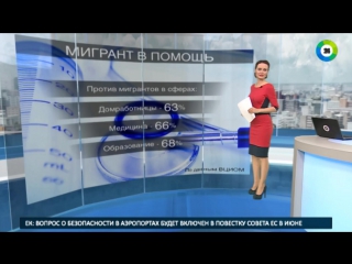 Вциом россияне стали лояльнее к трудовым мигрантам