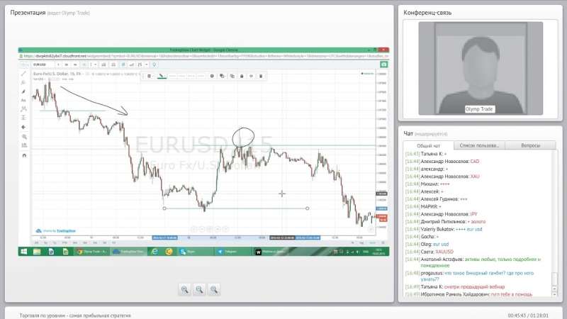 Вебинар ценовые уровни эффективная стратегия на бинарных опционах