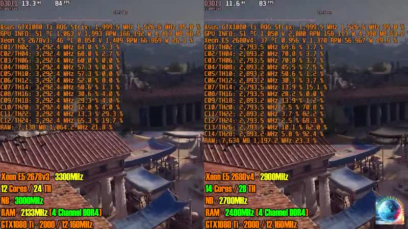 [технопланета] xeon e5 2680v4 как он себя проявит на фоне хитового 2678v3 / 2680v3? намечается серьёзная заруба!