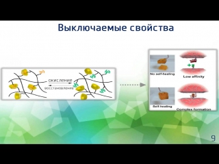 Аскар гатиатулин супрамолекулярная химия