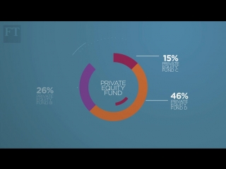 Short introduction in private equity by financial times