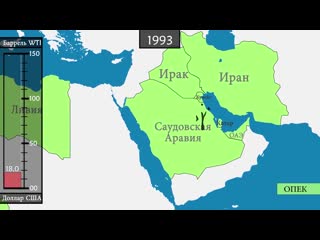 Гео история современная нефтяная эпоха