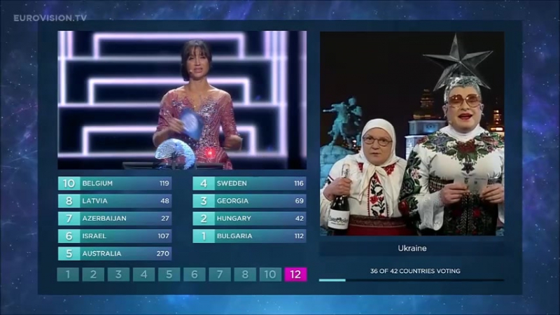 Verka porn video – Verka serdyuchka gives 12 points to lithuania from ukraine