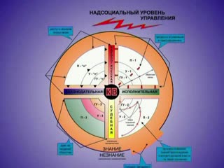 §20 38 какой должна быть схема устройства человечного общества с позиции коб