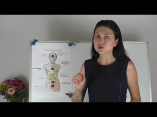 Sll как определить потенцию женщины самостоятельно