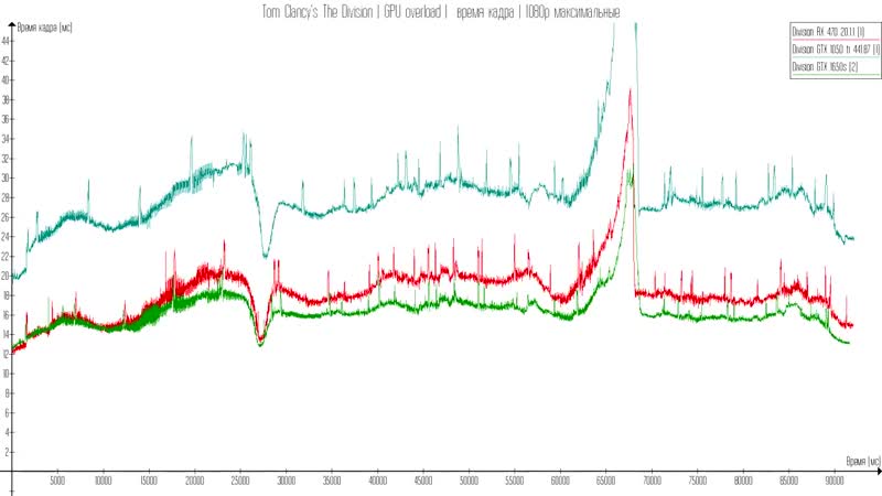 [этот компьютер] как изменялись самые выгодные (цена/производительность) видеокарты разных годов (тесты) (2016 2020)