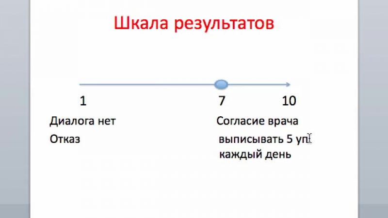 Как измерить эффективность визита