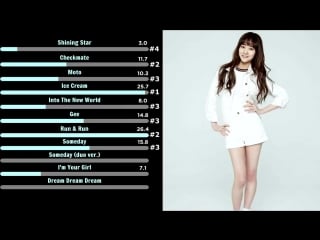 Hina (smrookies) 「shining star ost」 line distribution