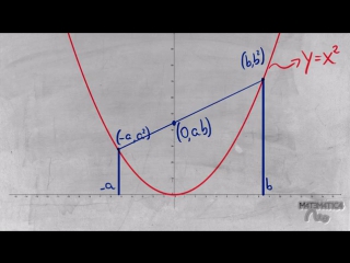 A calculadora parabólica by rafael rodrigues procopio