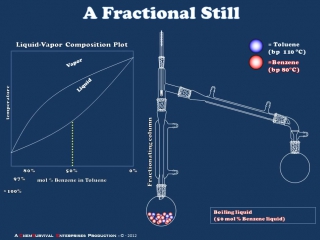 A brief introduction to fractional distillation