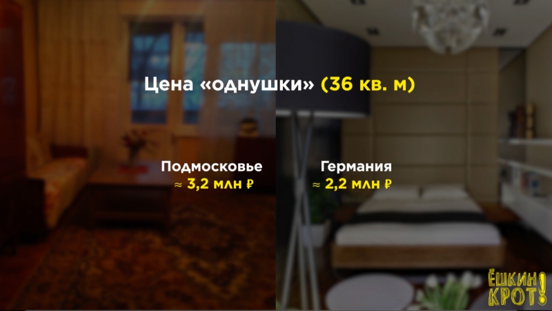 Почему стаи по ипотеке в россии в 6,5 раз выше, чем в европе?