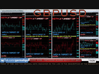 Forex signals forecast gbpusd indicator big data prognosis online форекс прогноз сигналы predict