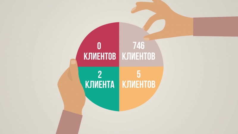 Как увеличить прибыль вёб студии или рекламному агентству؟