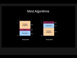 Cmi houdini flocksystem 03