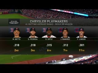 Mlb 2016 / alds / game 1 / / boston red sox @ cleveland indians (2 часть)