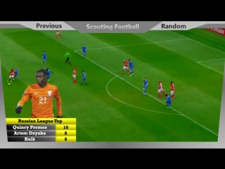 Quincy promes | goals, skills, assists | 2015/2016 | spartak moscow