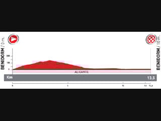 Vuelta 2011 stage 01 benidorm benidorm 20 08