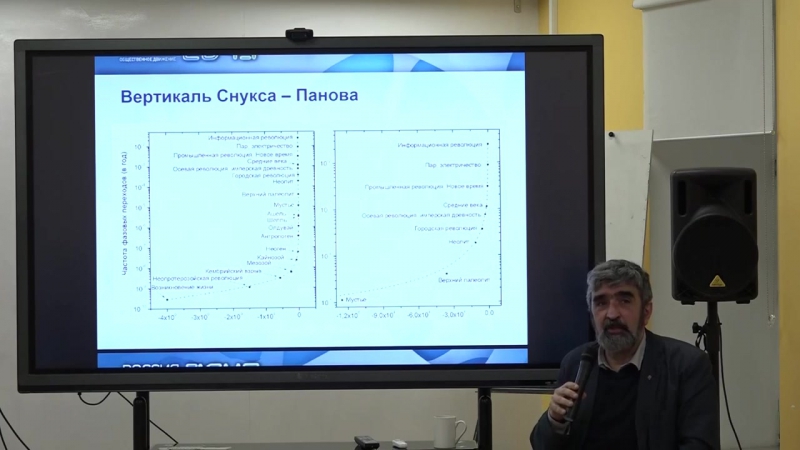 Акоп назаретян «середина xxi века что за горизонтом?»