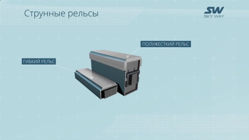 Инновационные струнные рельсы skyway | конструкция