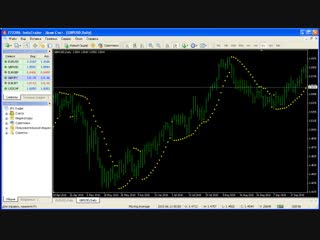 Индикатор «parabolic sar»