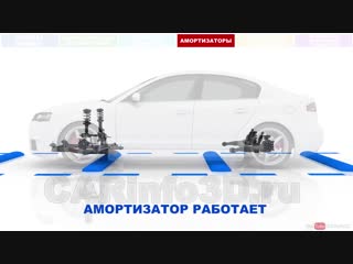 Общее устройство подвески автомобиля