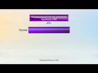 Россия в цифрах итоги переписи населения крымского федерального округа