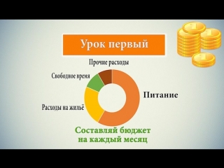 Инфографика уроки выживания для студентов видео