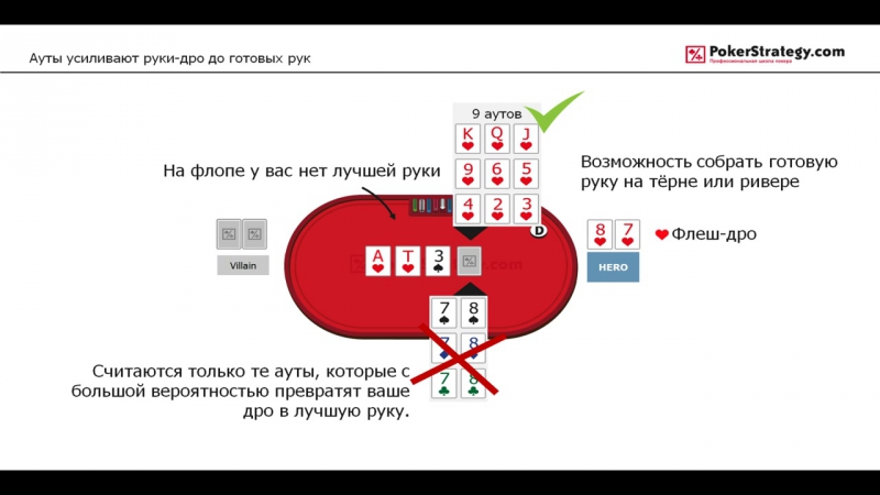 Оддсы и ауты