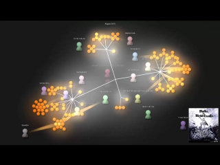 Development of mathe für nicht freaks from sep 2009 to june 2016 webm 720p webm