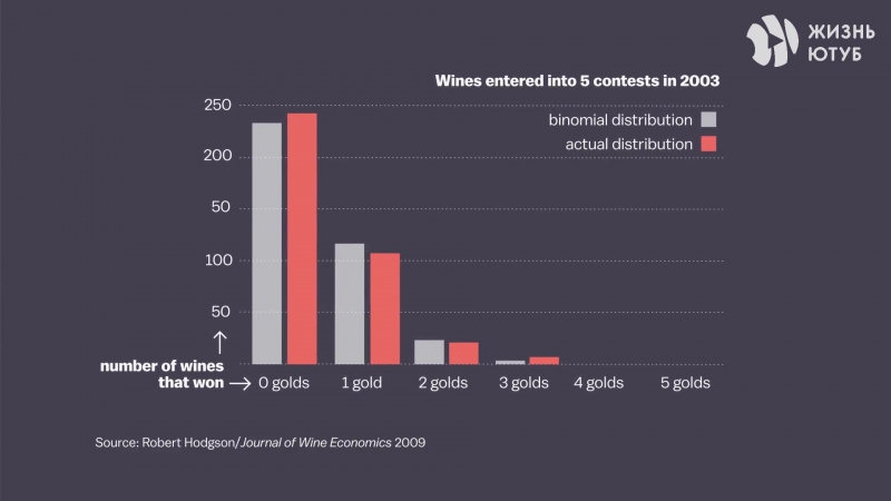 В чем разница между дорогим и дешевым вином