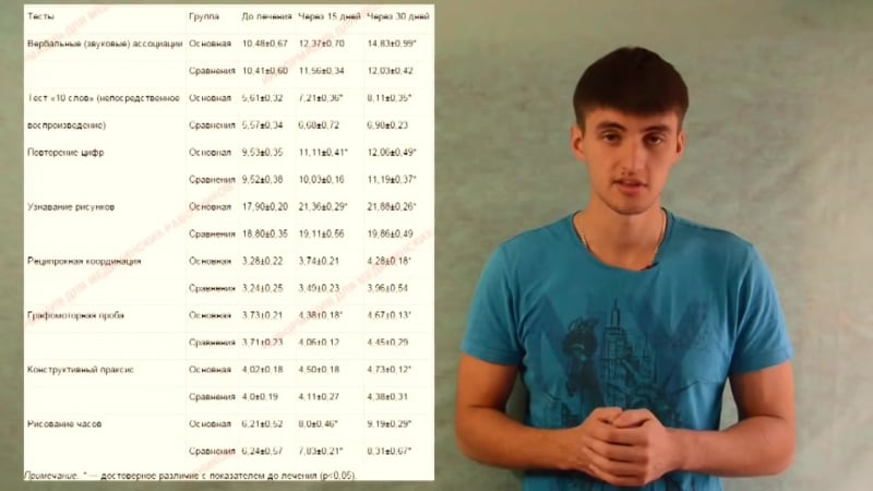 Фенотропил#2 исследования, реальные эффекты, эффективные дозирои