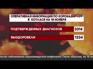 Сводки коронавируса (18 11 2020)