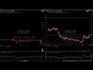 27) video lesson 367 371 why you should never choose to lose in trading f1 breakouts breakdowns