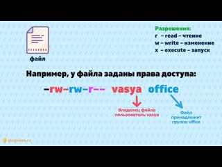 [pingvinus] права доступа к файлам в linux
