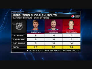 Pepsi shutouts cbj, col, car feb 23, 2019