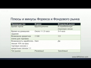 Михаил ритчер плюсы и минусы форекса и фондового рынка #деньтрейдера2016 #sdgtrade