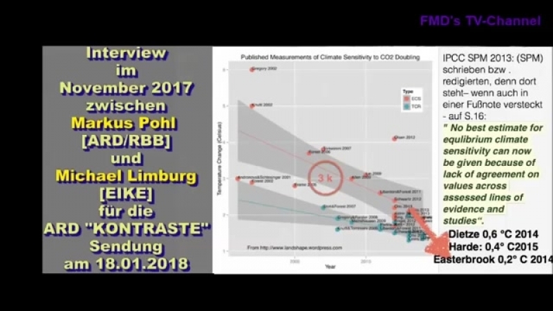 Klimaschwindel in unveröffentlichtem ard interview entlarvt