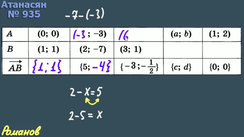 [физика огэ математика егэ романов владимир] 935 гдз по геометрии 9 класс атанасян координаты вектора