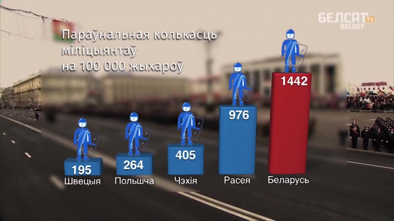 Злачынствы міліцыянтаў у беларусі / форум