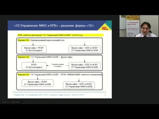 Самые актуальные вопросы по программе 1суправление мфо и кпк (28 12 17)