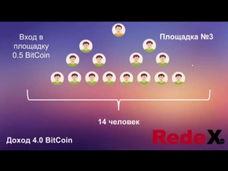 Redex презентация за 4 минуты