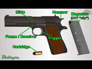 How a firearm works animation (1911 semi auto handgun)